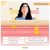 کرم ضد آفتاب رنگی مدیسان SPF40 مدل No 0 مناسب انواع پوست حجم 40 میلی لیتر